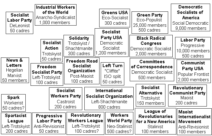 Guide to American Red Groups
